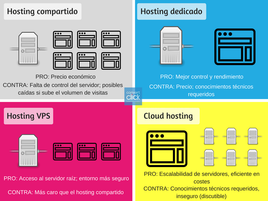 Comparativa-tipos-hosting