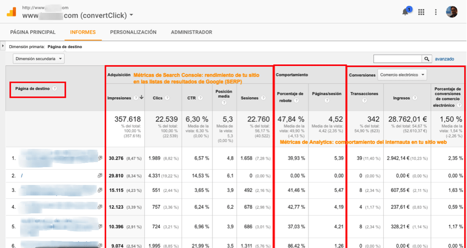 analytics informe paginas destino