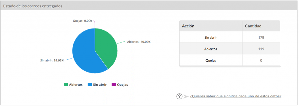 entregabilidad-emails-metricas-positivas