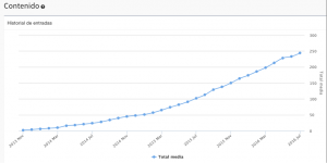 websta evolucion publicaciones