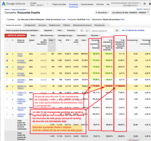 porcentaje impresiones busqueda adwords